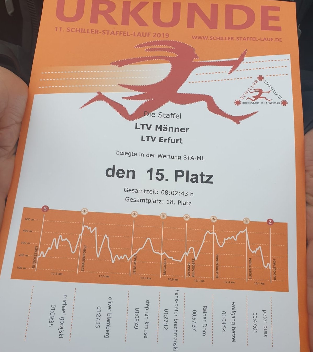 11. Schiller-Staffel-Lauf